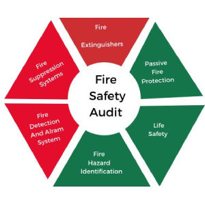 Fire Audit